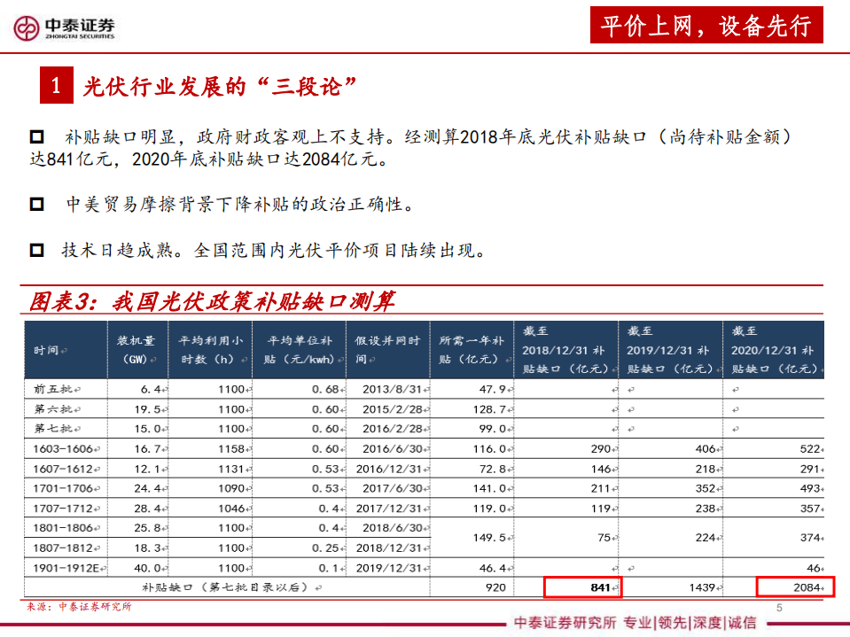 光伏设备全产业链深度报告：平价上网，设备先行.pdf 第5页