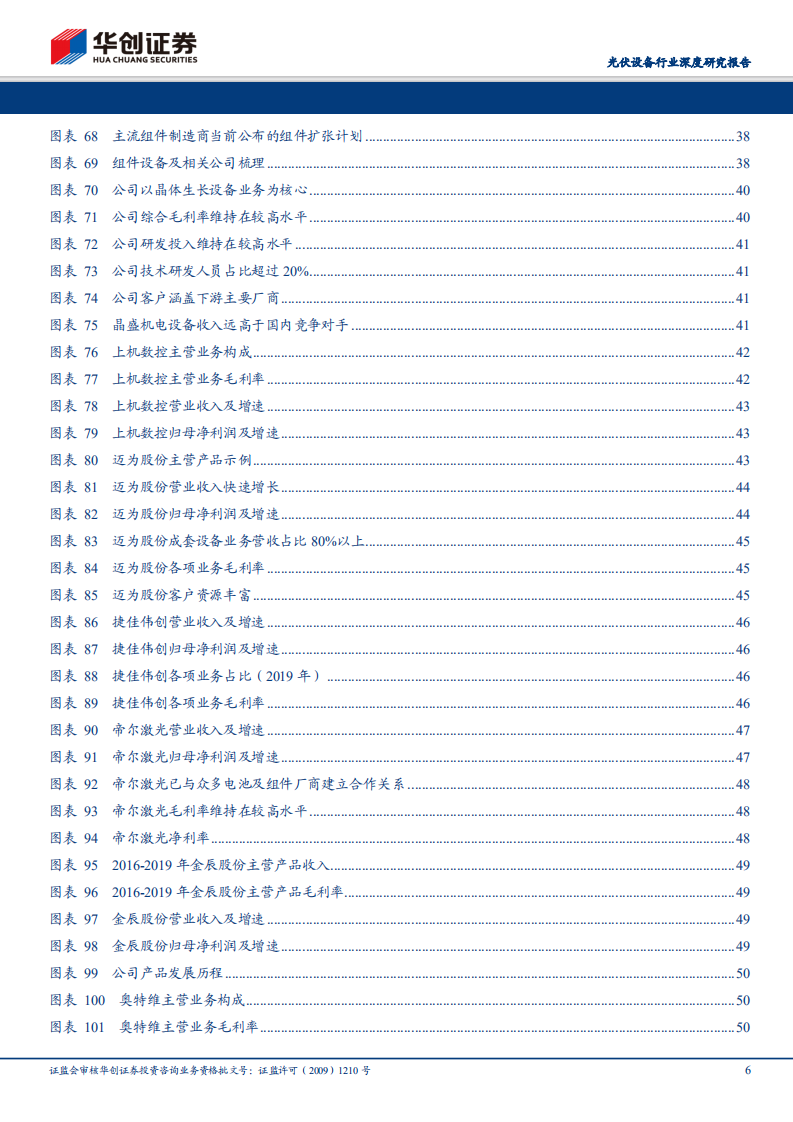 光伏设备行业深度研究报告：技术升级百花齐放，设备需求景气延续.pdf 第6页