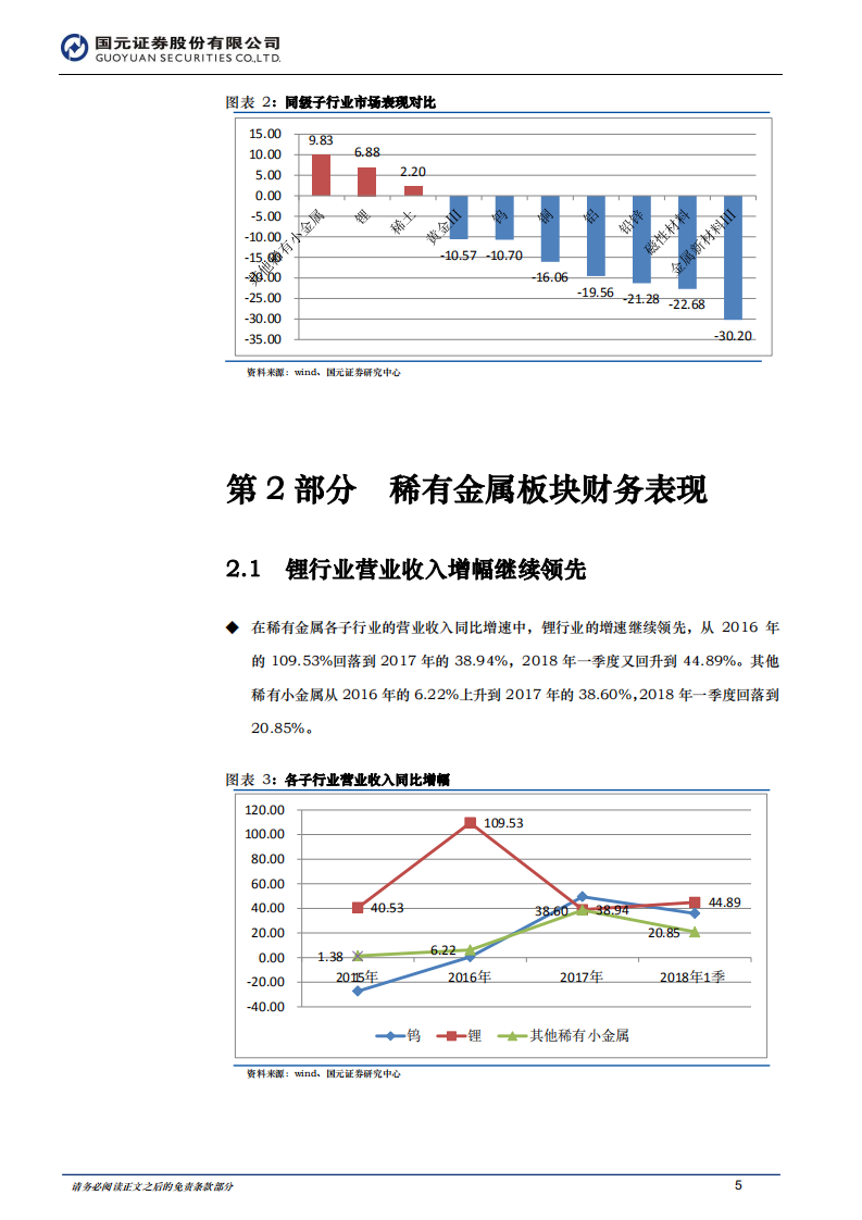 2018年中期金属新材料行业投资策略：新能源持续拉动需求增长.pdf 第5页
