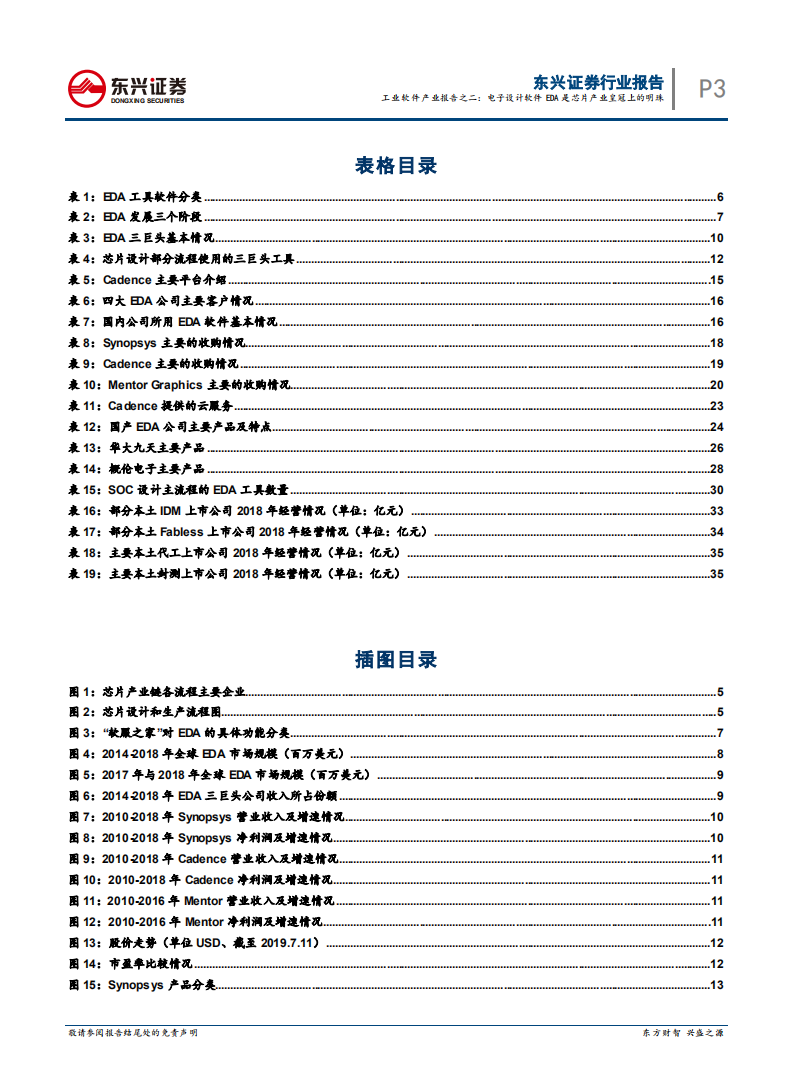 全球EDA芯片设计软件行业深度报告：工业软件产业报告之二：电子设计软件EDA是芯片产业皇冠上的明珠.pdf 第3页