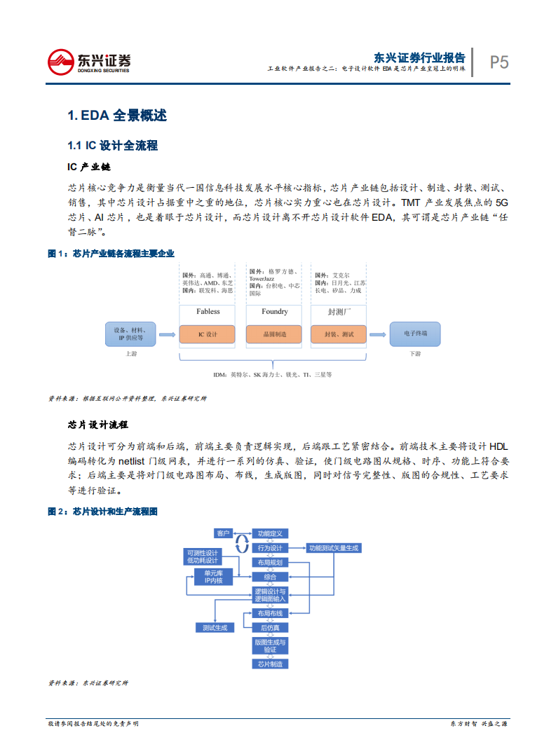 全球EDA芯片设计软件行业深度报告：工业软件产业报告之二：电子设计软件EDA是芯片产业皇冠上的明珠.pdf 第5页