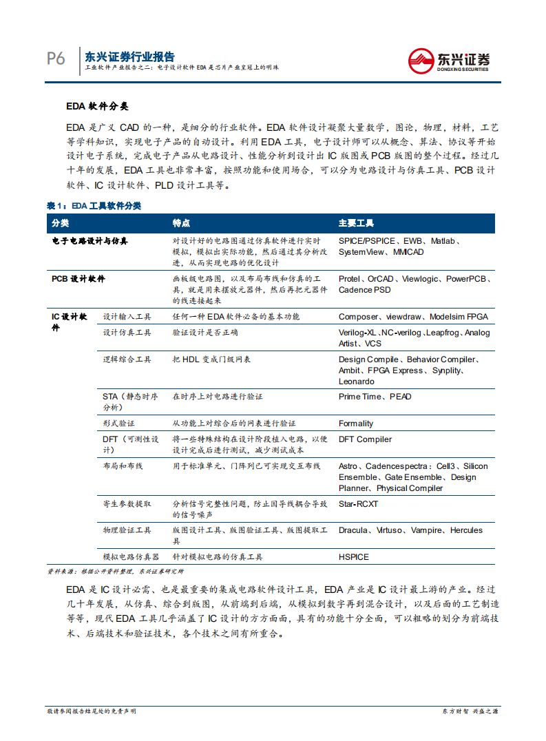 全球EDA芯片设计软件行业深度报告：工业软件产业报告之二：电子设计软件EDA是芯片产业皇冠上的明珠.pdf 第6页