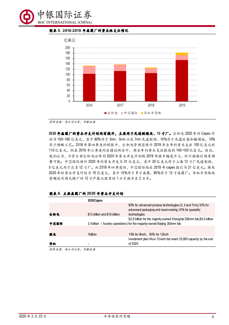 半导体系列专题：半导体行业景气度&mdash;&mdash;晶圆代工篇.pdf 第4页