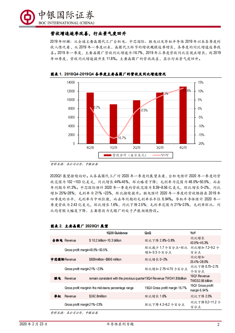 半导体系列专题：半导体行业景气度&mdash;&mdash;晶圆代工篇.pdf 第2页