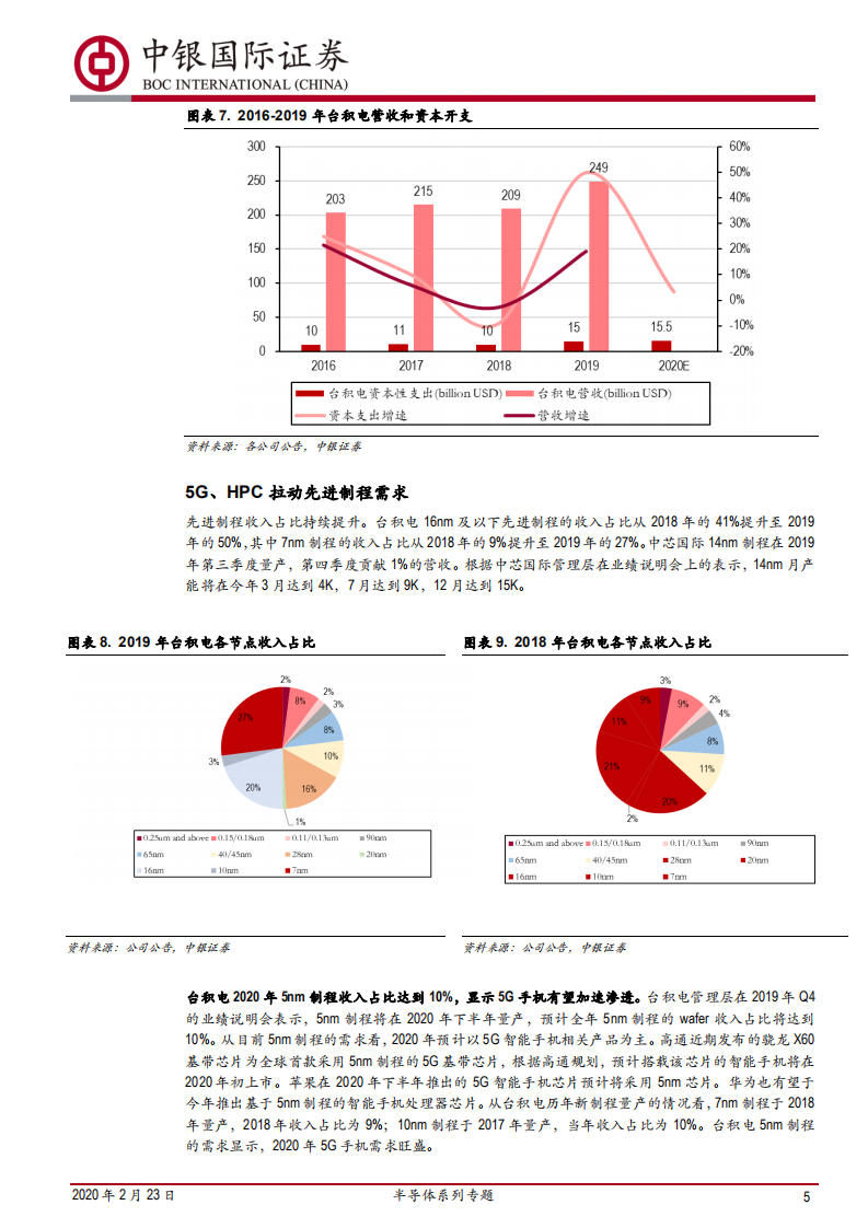 半导体系列专题：半导体行业景气度&mdash;&mdash;晶圆代工篇.pdf 第5页