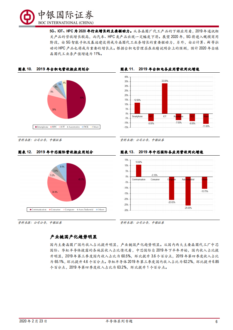 半导体系列专题：半导体行业景气度&mdash;&mdash;晶圆代工篇.pdf 第6页