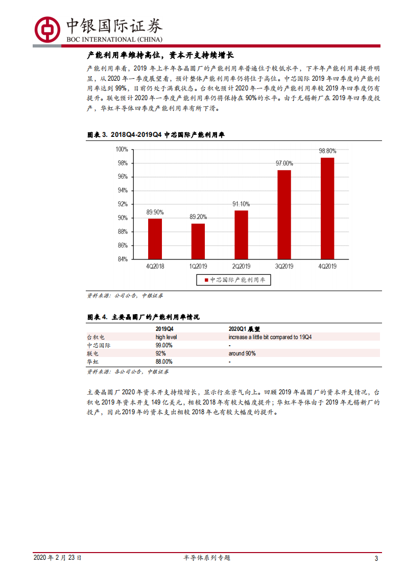 半导体系列专题：半导体行业景气度&mdash;&mdash;晶圆代工篇.pdf 第3页