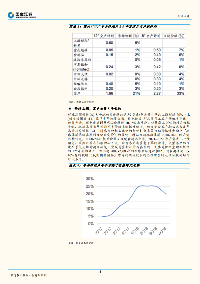 半导体行业研究：从环球晶圆调研，看到小而美的 8&rdquo;半导体产业链.pdf 第3页