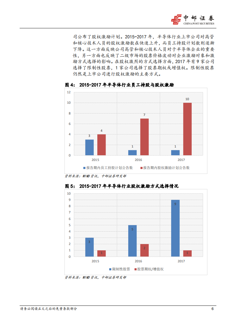 半导体行业员工人数、薪酬与激励分析.pdf 第6页