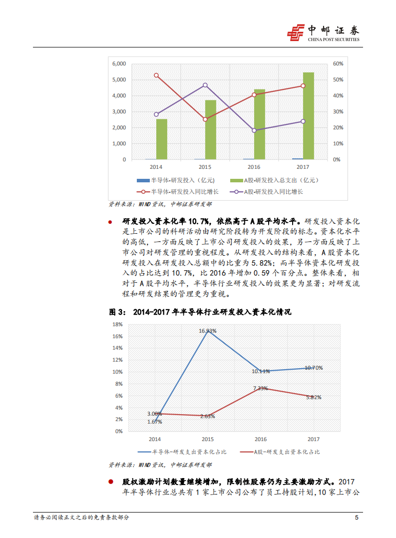 半导体行业员工人数、薪酬与激励分析.pdf 第5页