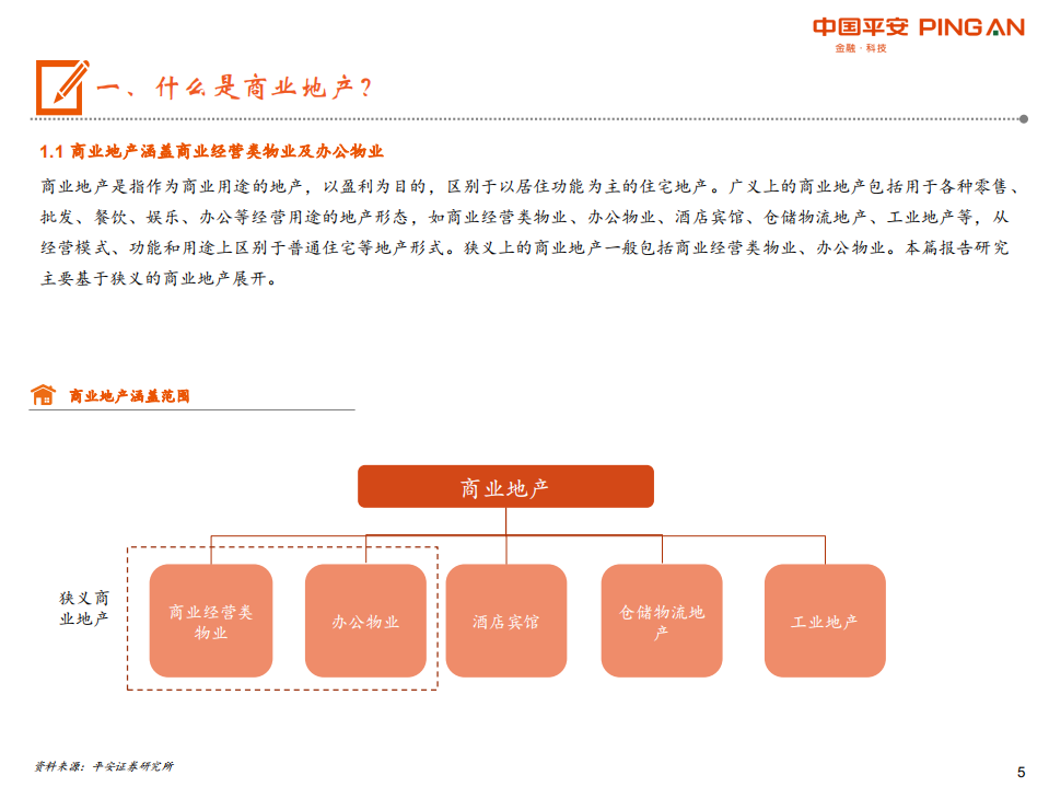 商业地产行业全景图：短期回归理性，中期机会犹存.pdf 第5页
