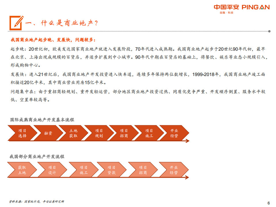 商业地产行业全景图：短期回归理性，中期机会犹存.pdf 第6页