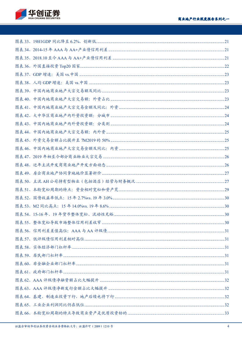 商业地产行业深度报告系列之一：优质商业地产受益资产荒，流动性宽松驱动价值重估.pdf 第4页