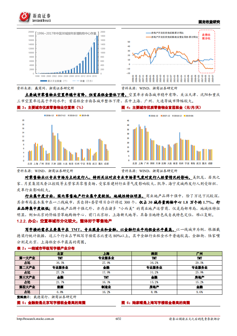 由表及里，商业地产分析手册：基于行业概况、评分模型及主要发行人分析.pdf 第6页