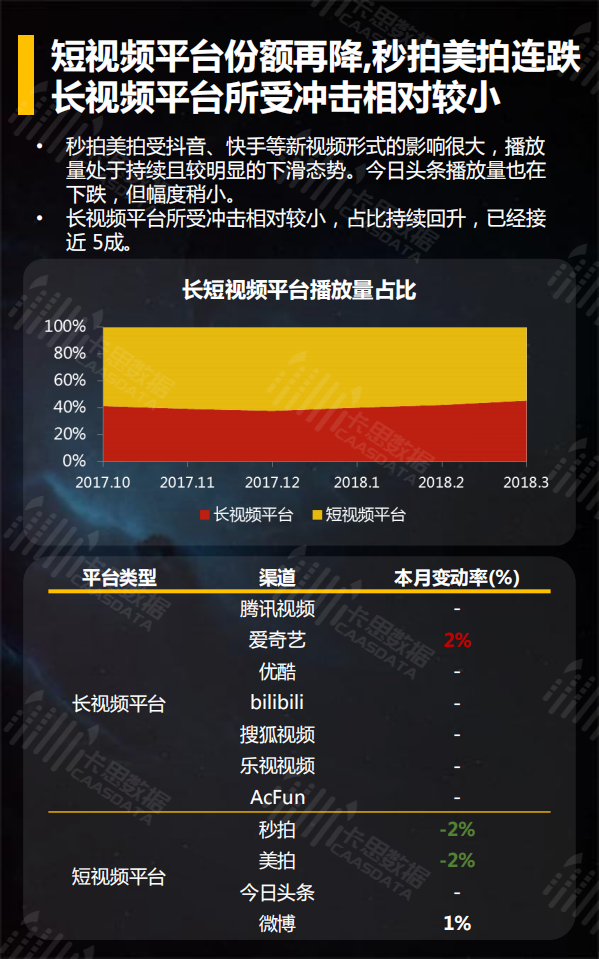 2018年3月短视频垂直行业深度解读.pdf 第5页