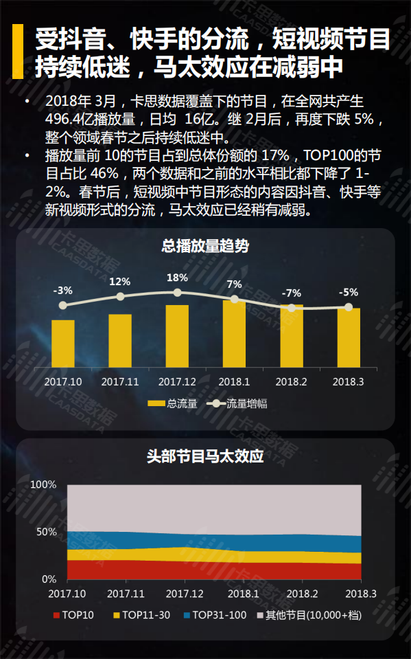 2018年3月短视频垂直行业深度解读.pdf 第4页