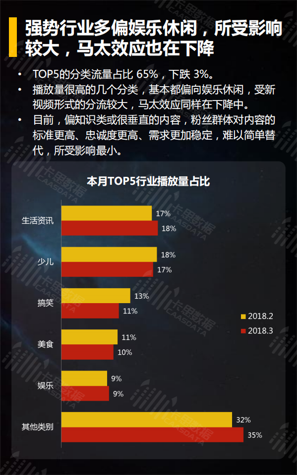 2018年3月短视频垂直行业深度解读.pdf 第6页