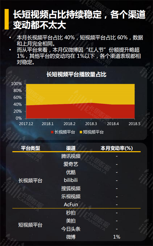 2018年5月短视频垂直行业深度解读.pdf 第5页