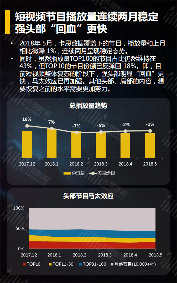 2018年5月短视频垂直行业深度解读.pdf 第4页