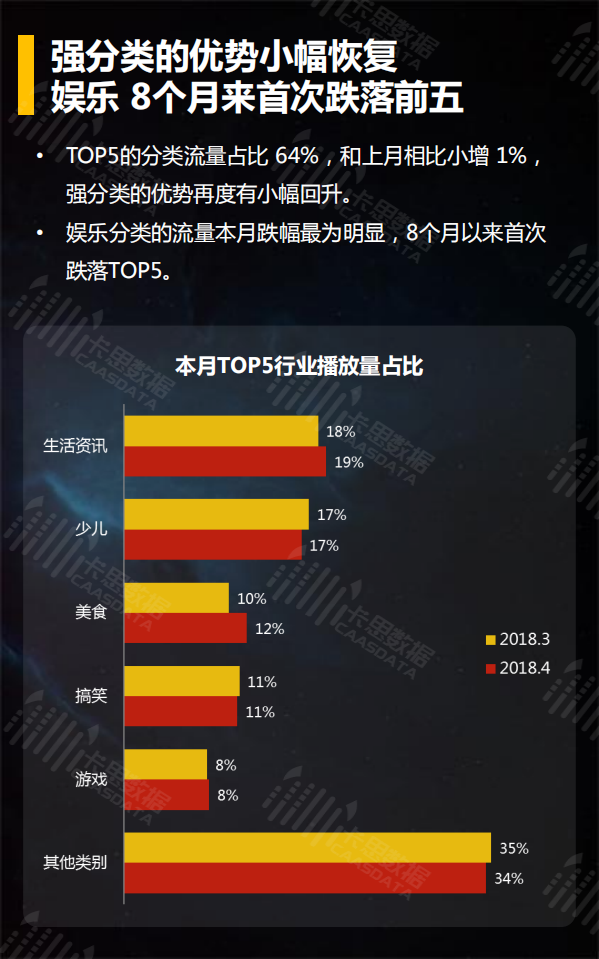 2018年4月短视频垂直行业深度解读.pdf 第6页