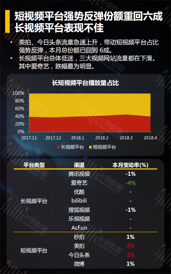 2018年4月短视频垂直行业深度解读.pdf 第5页