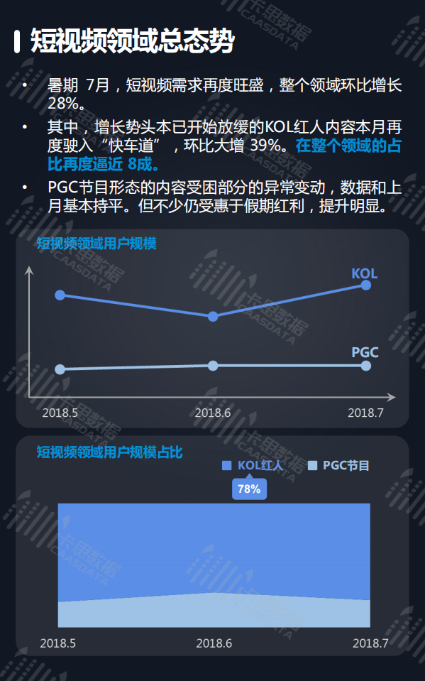 2018年7月短视频行业深度研究.pdf 第4页