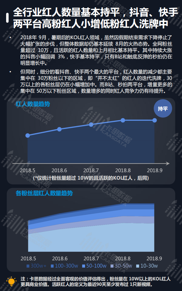 2018年9月短视频行业深度研究.pdf 第6页