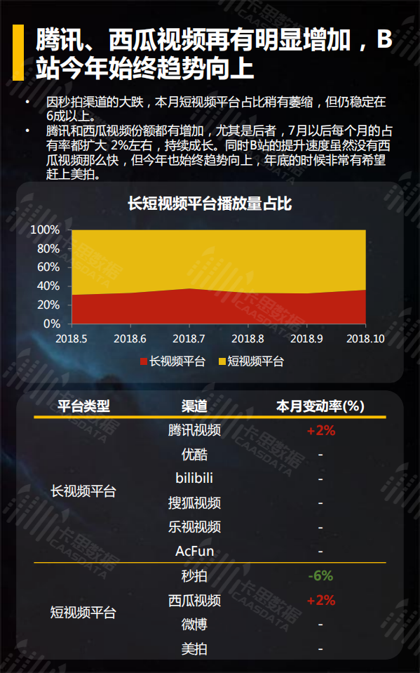 2018年10月短视频垂直行业深度解读.pdf 第5页