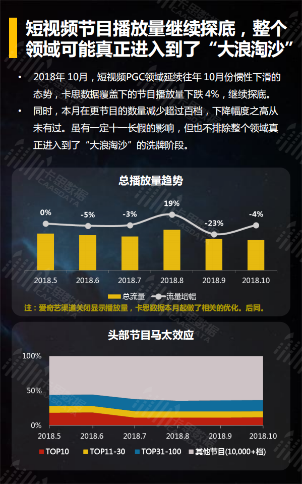 2018年10月短视频垂直行业深度解读.pdf 第4页