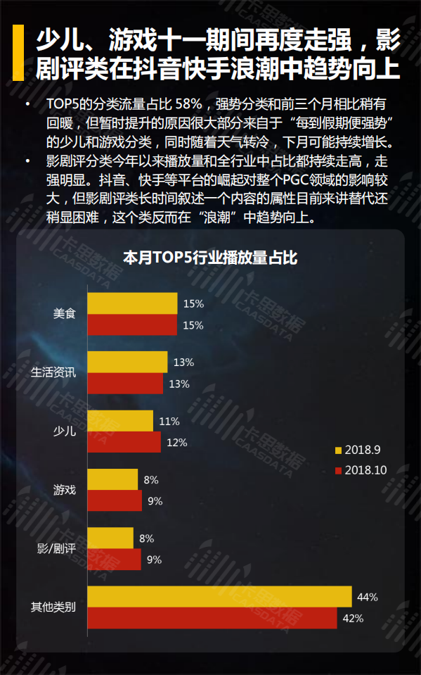 2018年10月短视频垂直行业深度解读.pdf 第6页