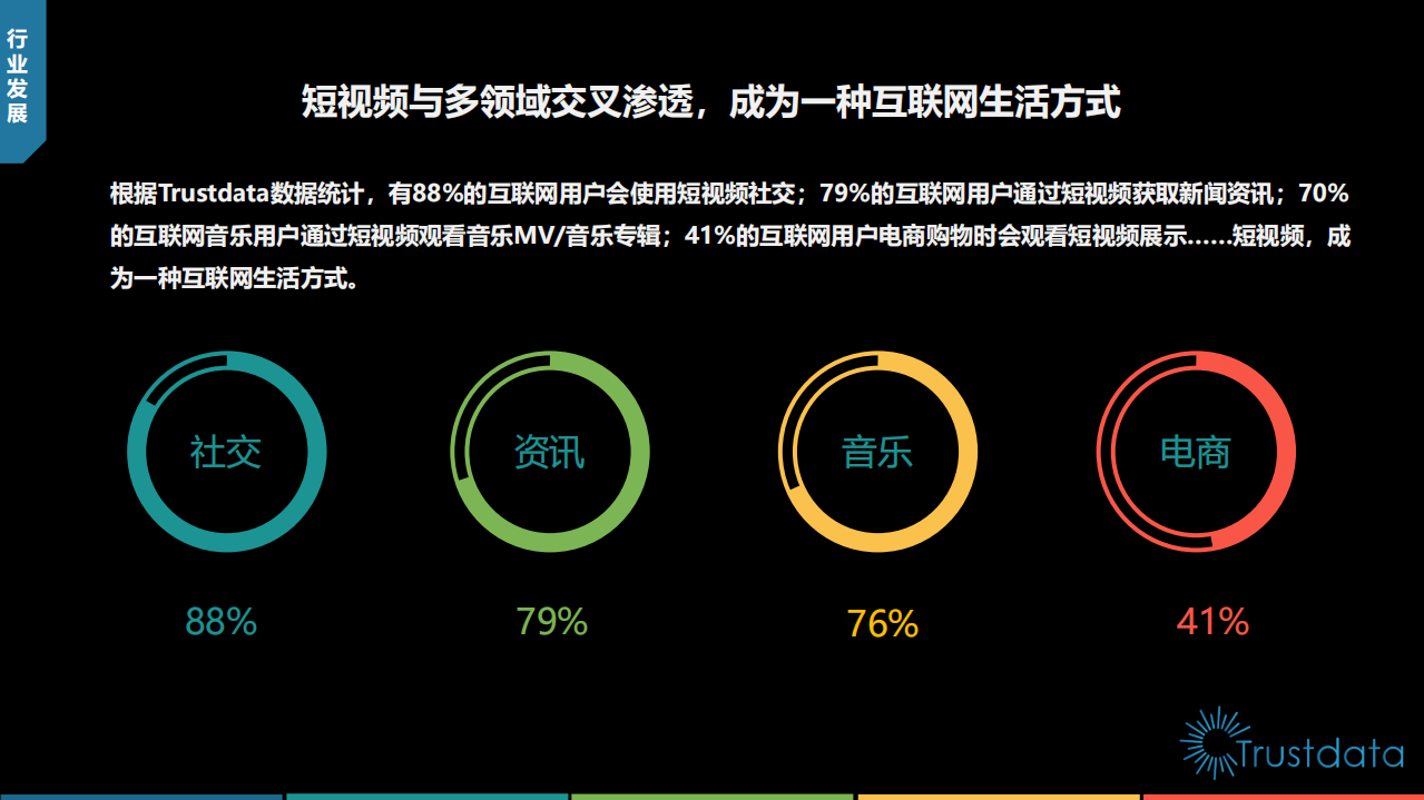 2018年短视频行业发展简析.pdf 第4页