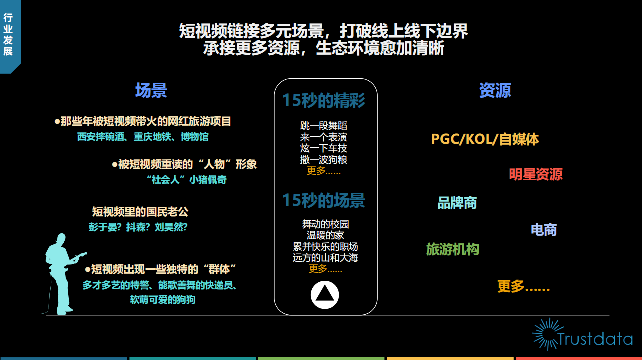 2018年短视频行业发展简析.pdf 第3页