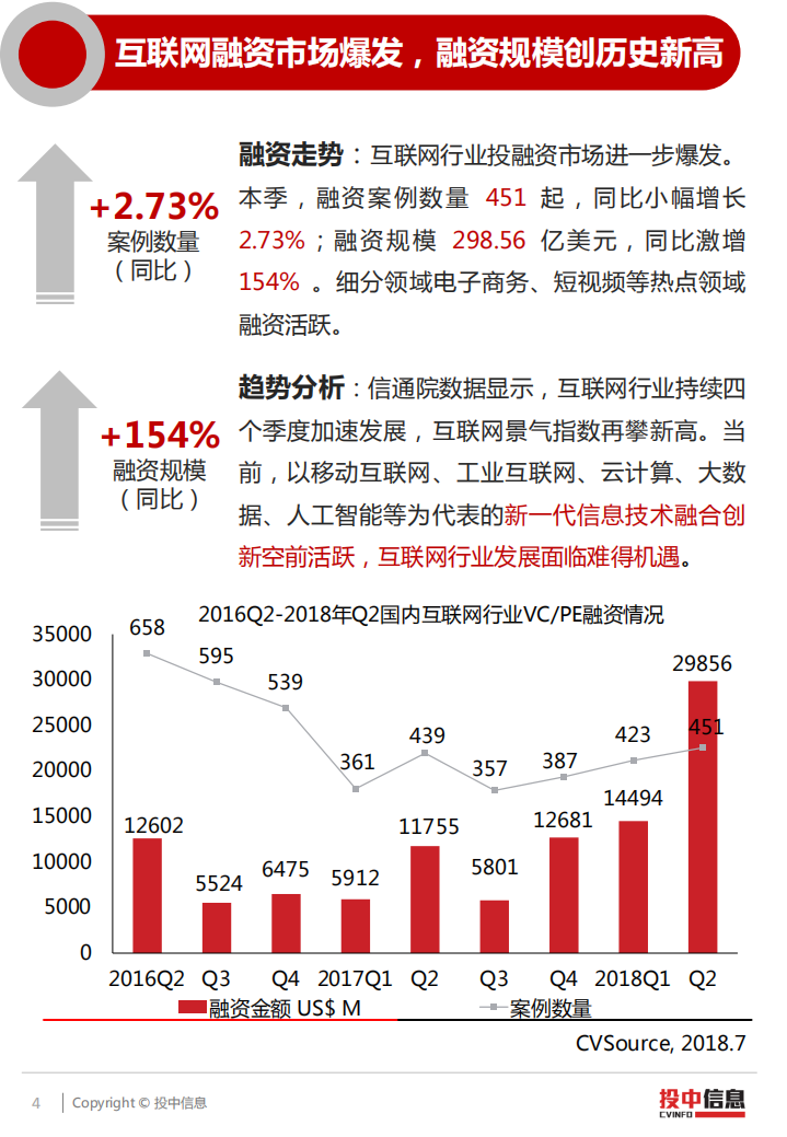 2018年二季度工业互联网政策红利迎机遇，短视频行业遇最严监管风暴.pdf 第4页