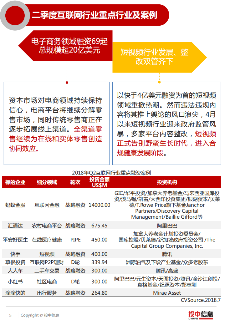 2018年二季度工业互联网政策红利迎机遇，短视频行业遇最严监管风暴.pdf 第5页