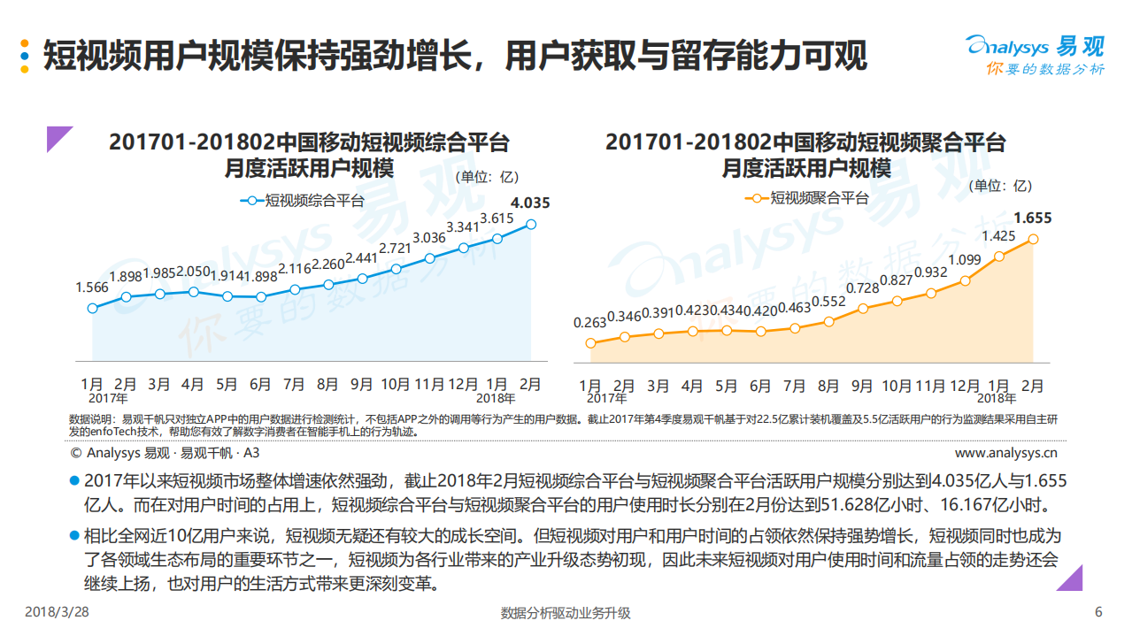 2018中国短视频行业年度盘点分析.pdf 第6页