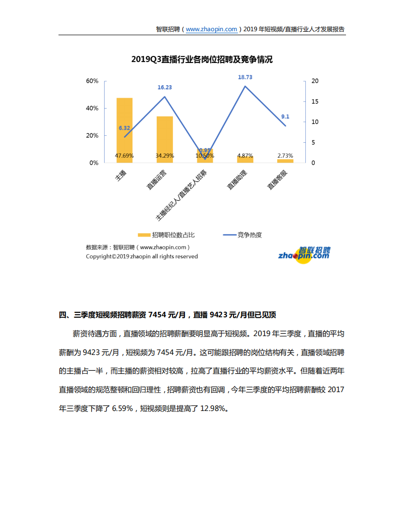 2019年短视频直播行业人才发展报告.pdf 第5页