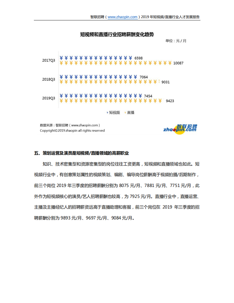 2019年短视频直播行业人才发展报告.pdf 第6页