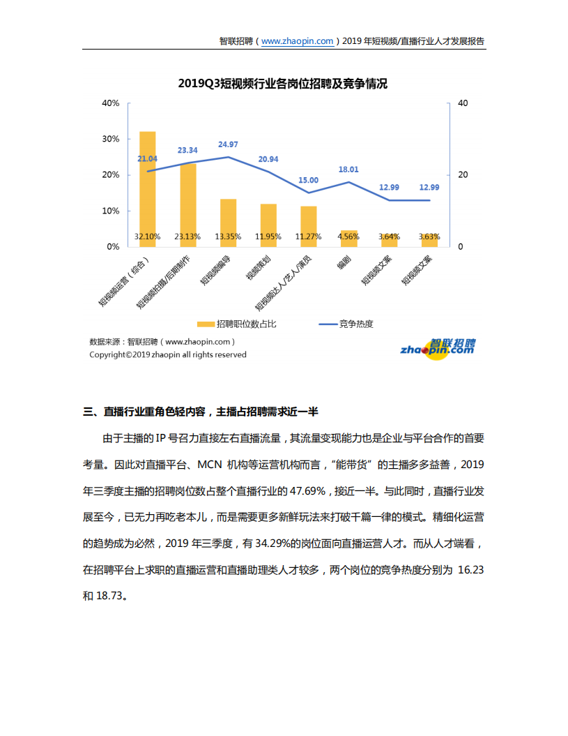 2019年短视频直播行业人才发展报告.pdf 第4页