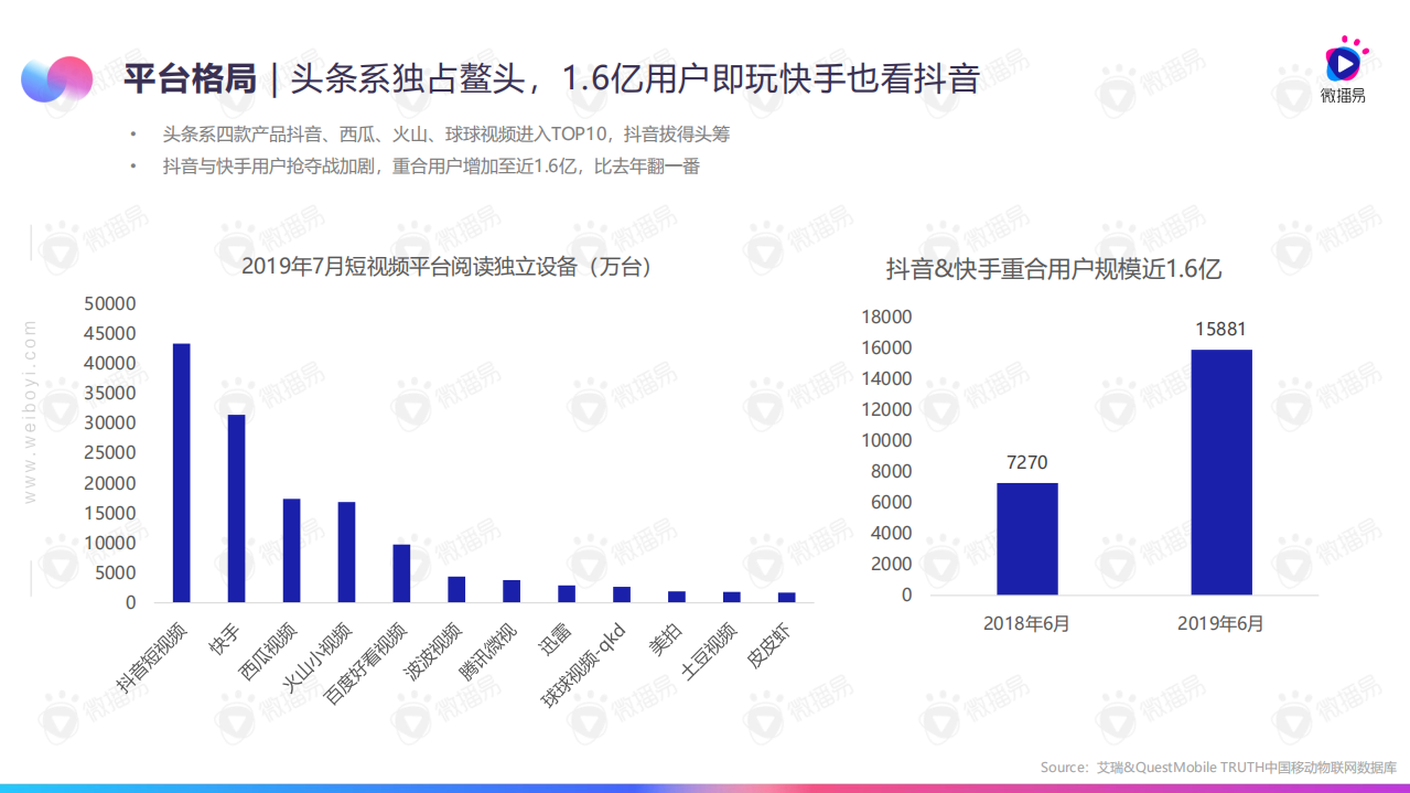 2019年7-8月短视频行业动态观察.pdf 第5页