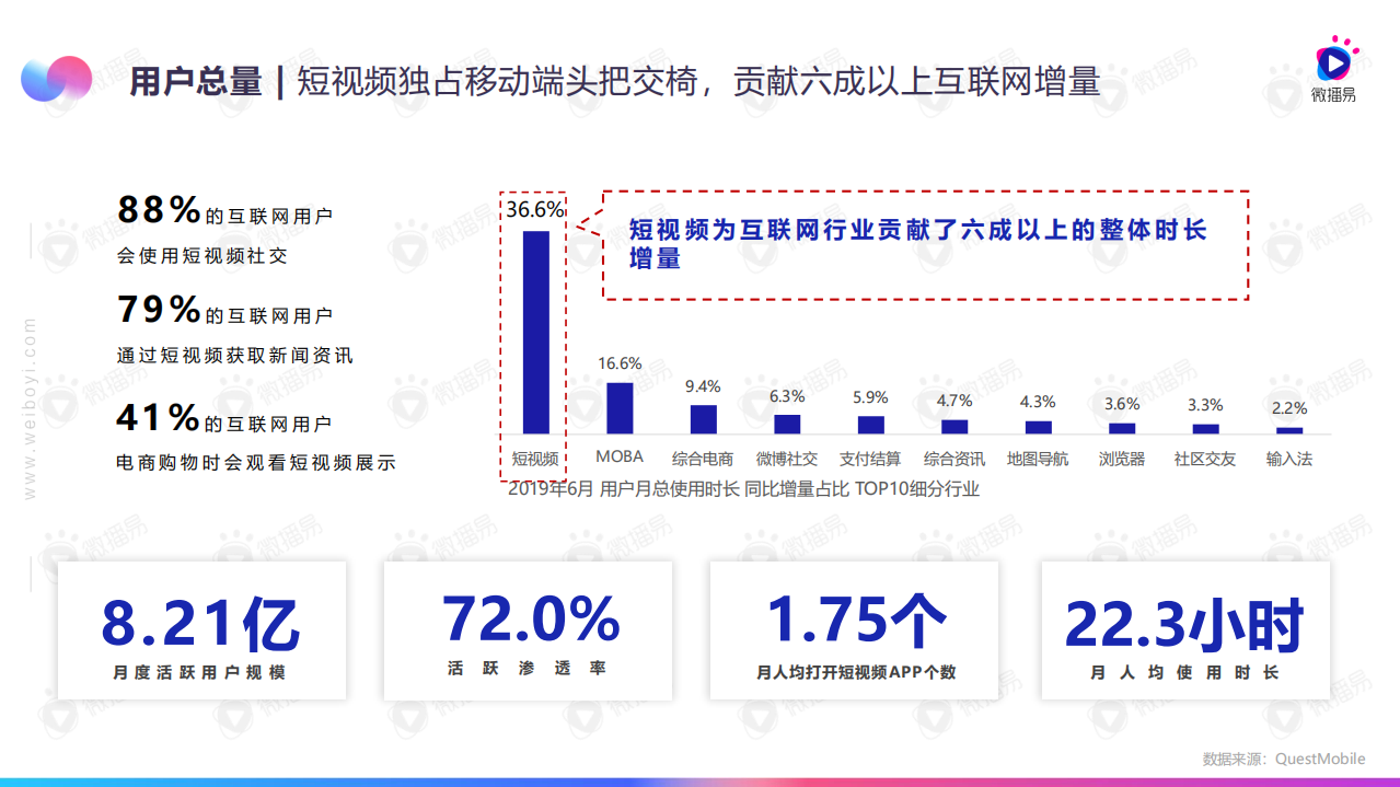 2019年7-8月短视频行业动态观察.pdf 第4页