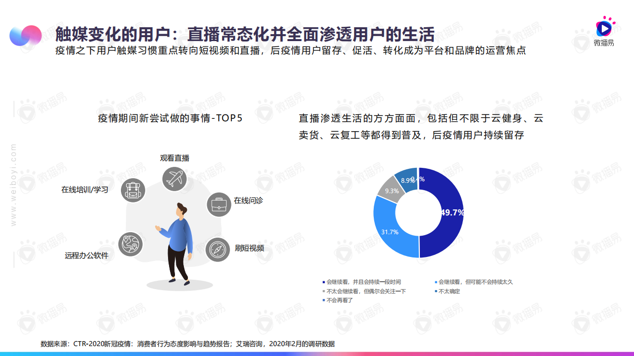 后疫情，短视频大数据洞察行业回血.pdf 第6页
