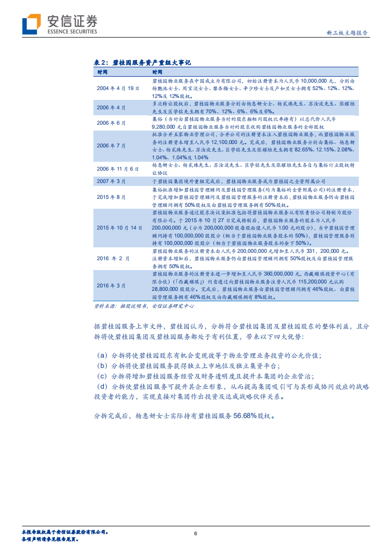 碧桂园服务问鼎港股，物业行业双轮驱动估值有望重估？.pdf 第6页