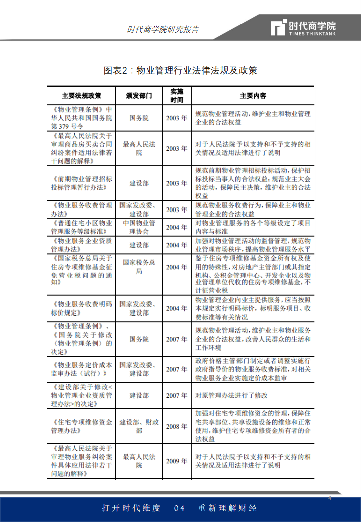 物管行业报告：智慧物业发力，营收或超万亿.pdf 第4页