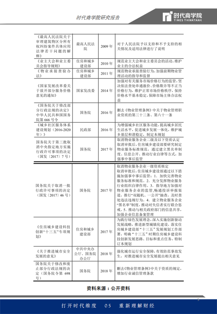 物管行业报告：智慧物业发力，营收或超万亿.pdf 第5页