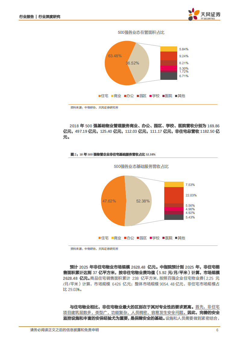 商业物业经营行业深度研究：非住宅物业： 美好城市孕育千亿蓝海，机制升级打造产业巨擘.pdf 第6页