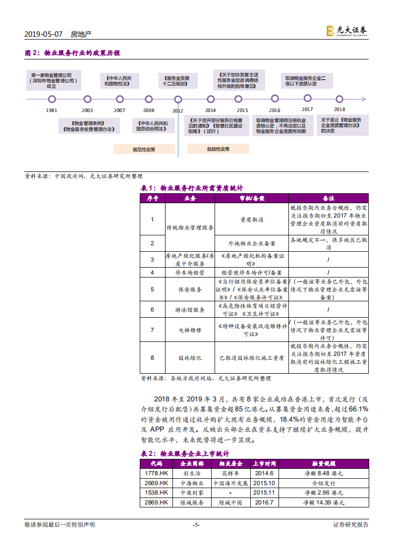 物业服务行业系列报告（1）：服务提费利润限制突破在即，资本助力物业龙头优势尽显.pdf 第5页