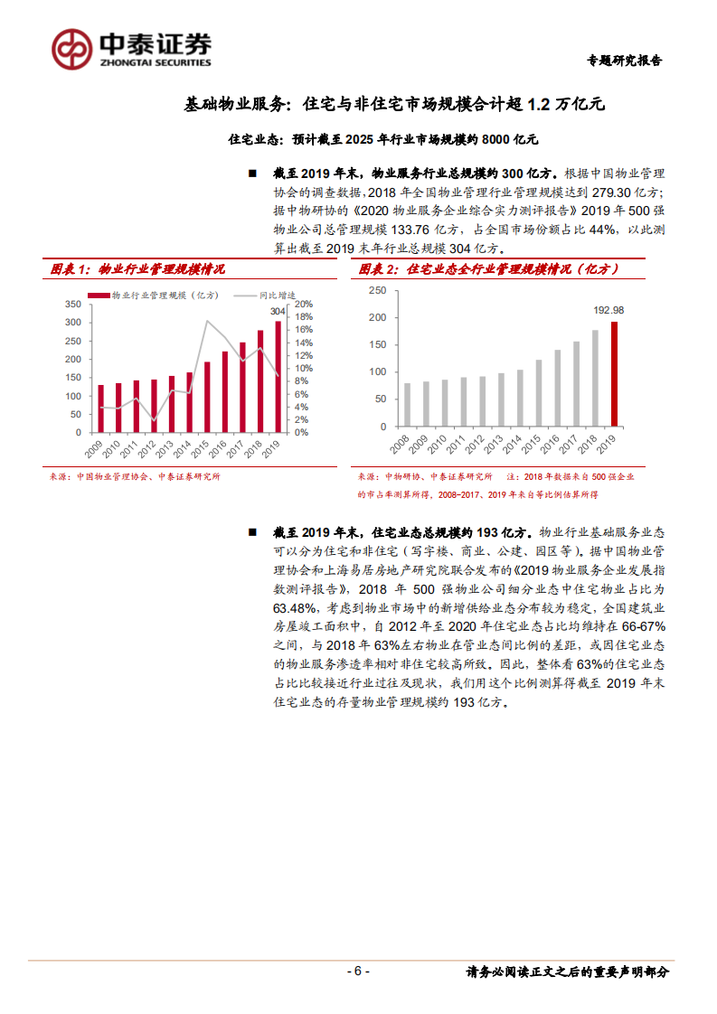 物业服务行业专题：怎么看行业市场空间-20210612.pdf 第6页