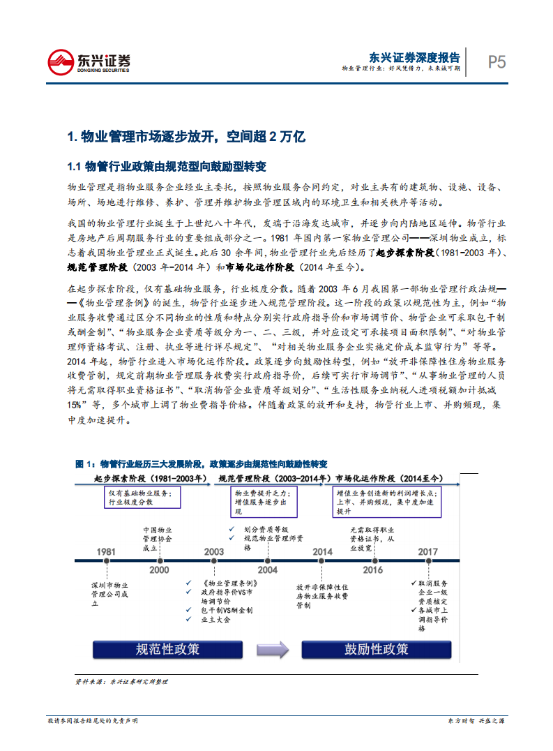 物业管理行业：好风凭借力，未来诚可期.pdf 第5页