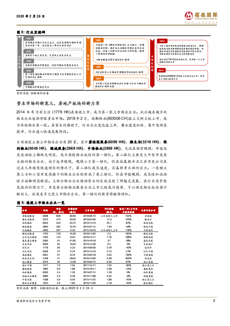 物业管理行业：破茧化蝶，资本市场的新宠儿.pdf 第5页