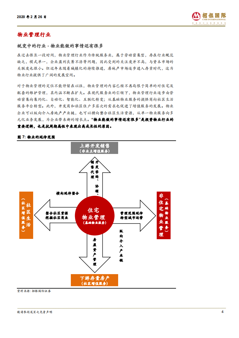 物业管理行业：破茧化蝶，资本市场的新宠儿.pdf 第4页